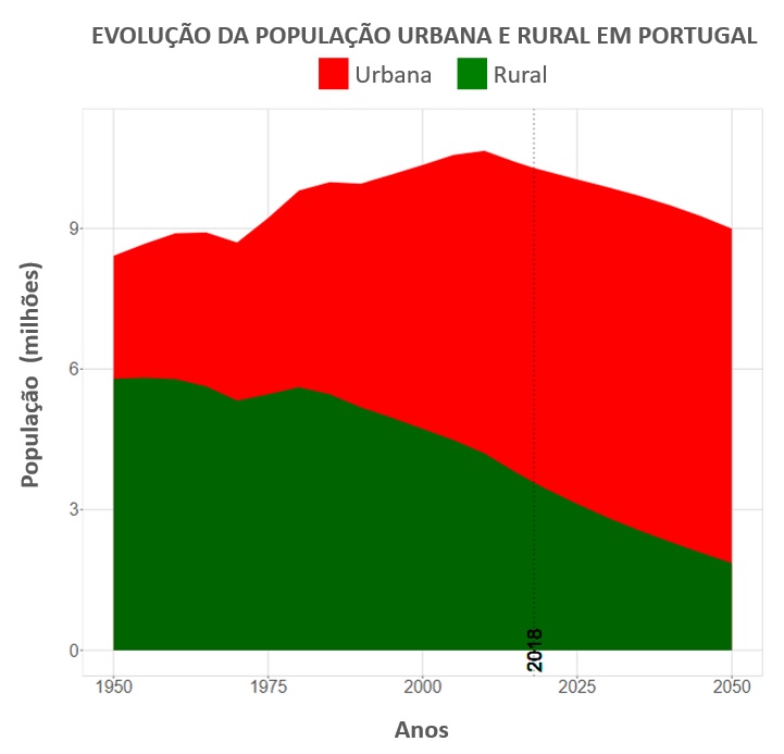 Concentra O Populacional Nos Grandes Centros Urbanos Principais Causas E Efeitos Sa De